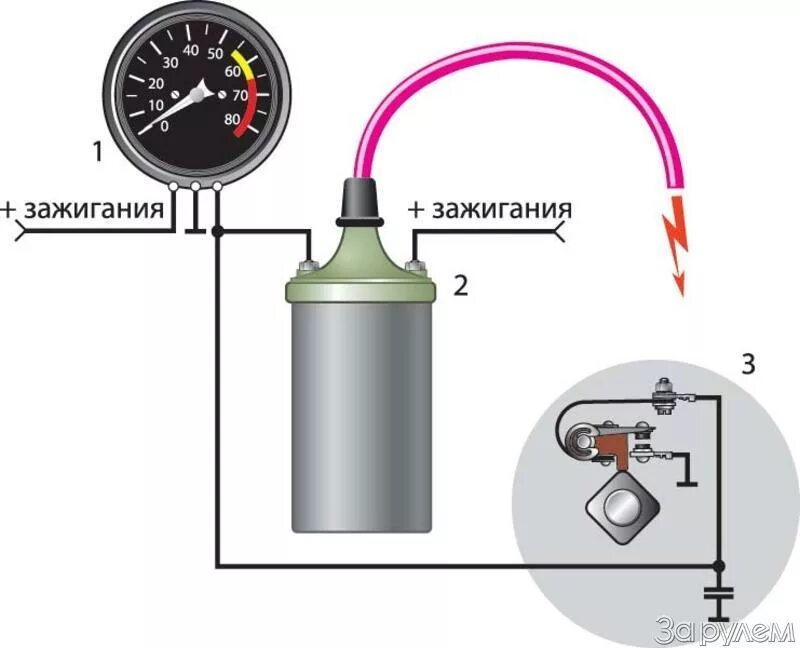 Подключение тахометра электронное зажигание СХЕМА ПОДКЛЮЧЕНИЯ ТАХОМЕТРА - DRIVE2