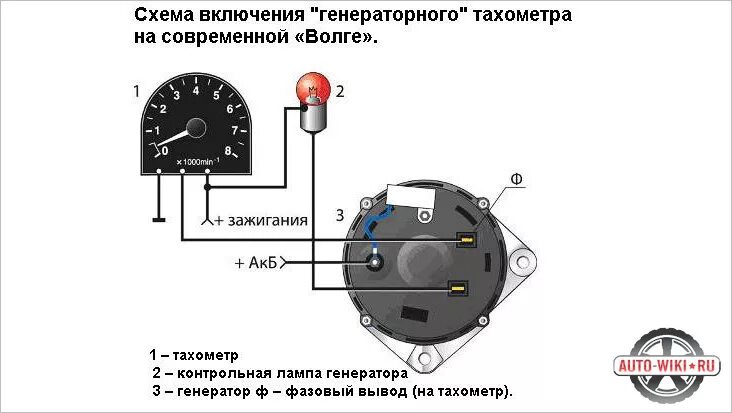 Подключение тахометра газ 3110 Изменения в электропроводке и в электрооборудовании - FSO Zuk, 2,4 л, 1993 года 