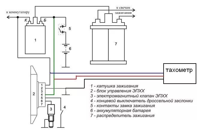 Подключение тахометра к катушке зажигания БЛОК УПРАВЛЕНИЯ ЭПХХ - ЗАЗ 1102, 1,2 л, 2001 года своими руками DRIVE2