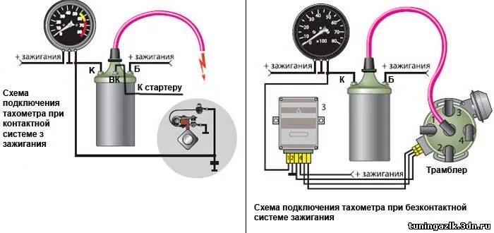 Подключение тахометра на газ Неправильные показатели тахометра от ваз 2106 - Сообщество "ГАЗ Волга" на DRIVE2