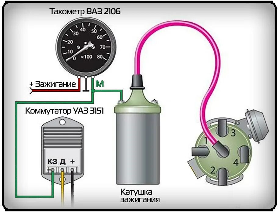 Подключение тахометра на газ Обзор товара Тахометр ВАЗ-2106 АВТОПРИБОР