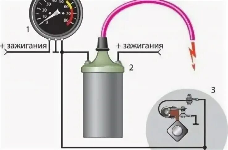 Подключение тахометра ваз 2106 карбюратор бесконтактное зажигание Как выставить зажигание на ваз 2109