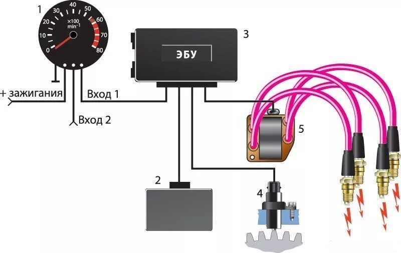 Подключение тахометра ваз 2107 Тахометр ВАЗ 2106: устройство, как работает, неисправности, схема подключения, к