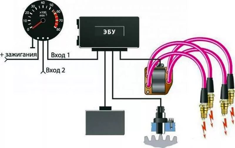 Подключение тахометра ваз 2107 карбюратор Почему "прыгает" стрелка тахометра ВАЗ 2107
