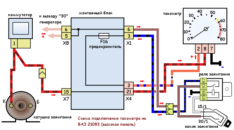 Подключение тахометра ваз 2109 карбюратор Ответы Mail.ru: Как подключить тахометр на ваз 2109 высокая панель