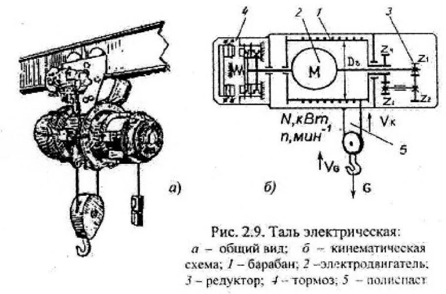 Подключение тали электрической Цепные экскаваторы поперечного капания.