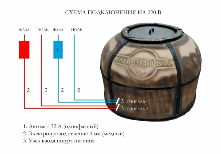 Подключение тандыра с двумя спиралями Неактивно