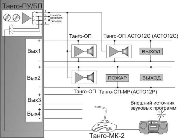 Подключение tango 2 Танго пу зк схема подключения