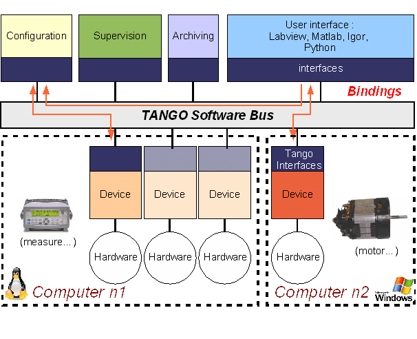 Подключение tango 2 Terminology - Tango V10 Design Document, Ver-0.9