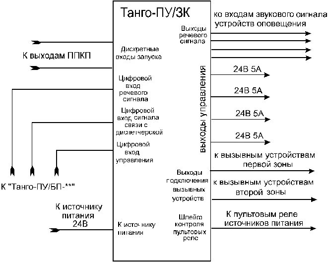 Подключение tango 2 5.3. Прибор управления системами оповещения и управления типа со3-со5 "Танго-пу-