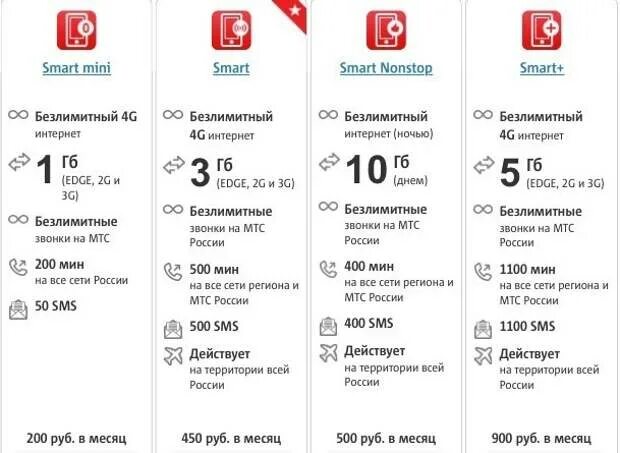 Подключение тарифов мтс телефон Картинки ТАРИФЫ МТС ЕКАТЕРИНБУРГ МОБИЛЬНАЯ СВЯЗЬ
