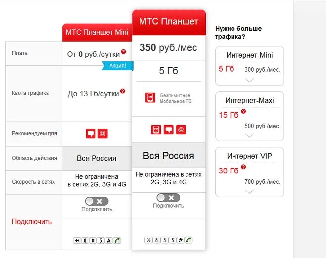 Подключение тарифов мтс телефон Сотовая связь мтс тарифы