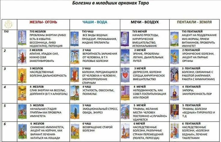 Подключение таро камеры Pin on ШКОЛА ТАРО Tarot book, Tarot card meanings, Tarot