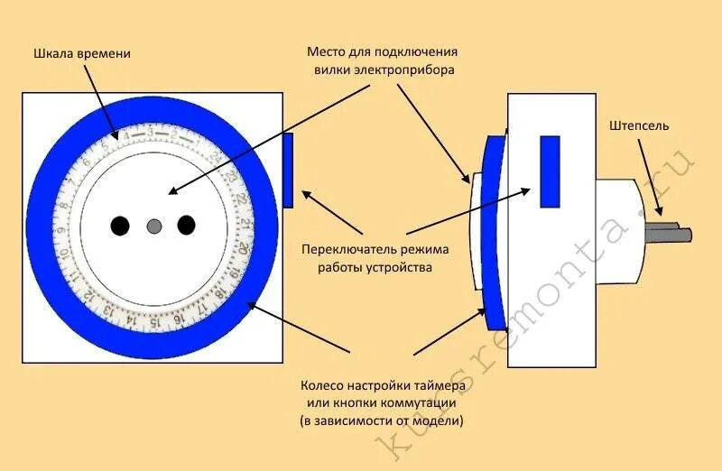 Подключение таймер розетки Как выбрать и настроить розетку с таймером - разновидности моделей и настройка п