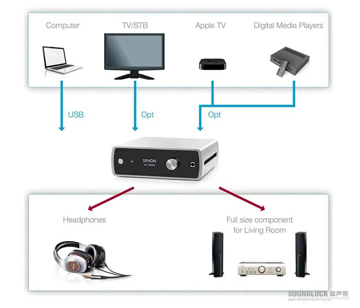 Подключение цап к телевизору Купить Декодер denon/天 龙 da-300usb 耳 放 dsd 解 码 电 马 行 货 送 usb 线 包 顺 丰-圆 声 带 в инт