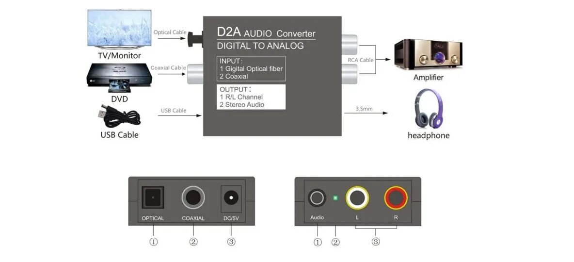 Подключение цап к телевизору Конвертер с цифрового аудио сигнала Toslink или Coaxial на аналоговый RCA L/R. D