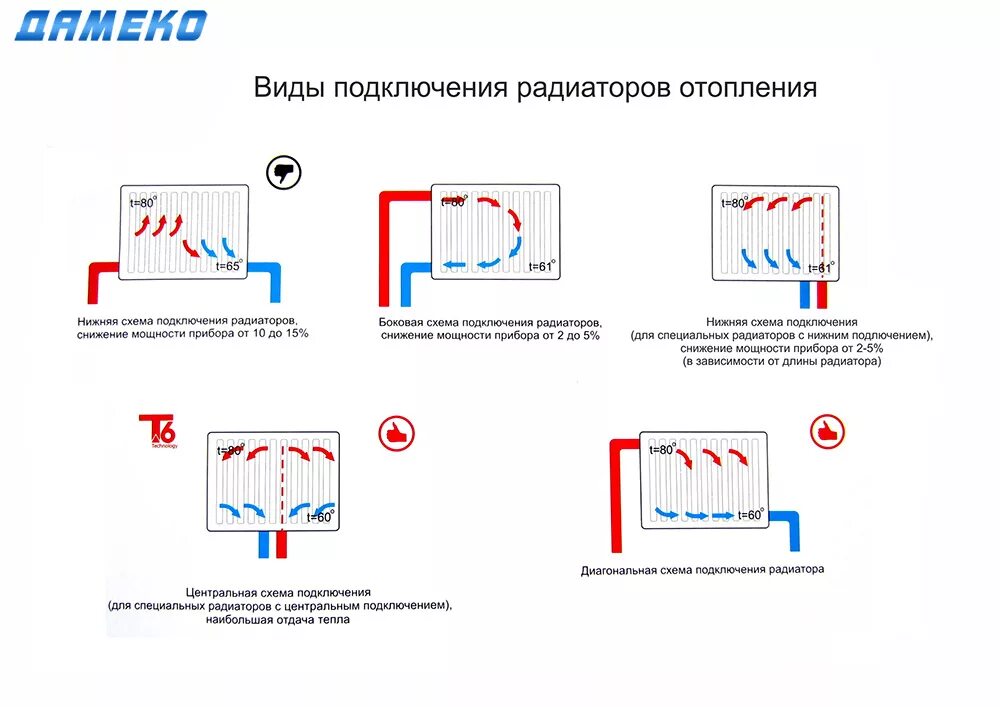 Подключение центрального отопления в квартире Подключение радиатора отопления к двухтрубной системе - все способы!