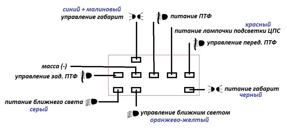 Подключение центрального переключателя света ПТФ! LED Линзы. В Родной Бампер. - ГАЗ Газель, 2,4 л, 2006 года тюнинг DRIVE2