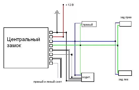 Центральный замок - схема, установка, подключение + видео