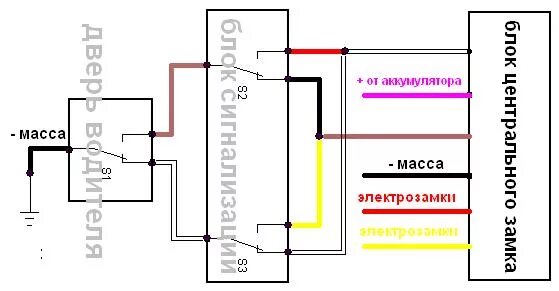 Подключение центрального замка 2109 Форум сайта "Автоэлектрик для всех" - Дачики и приборы Схемы подключения