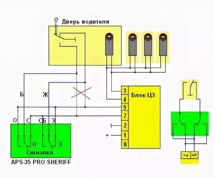 Подключение центрального замка 2110 Что такое бубд ваз 2110 - фото - АвтоМастер Инфо