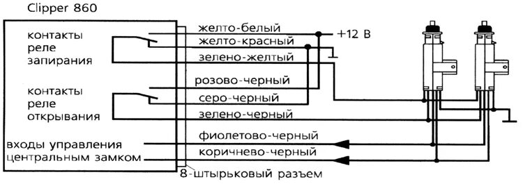 Подключение центрального замка альфа CLIPPER 860/PRESTIGE - инструкция по установке