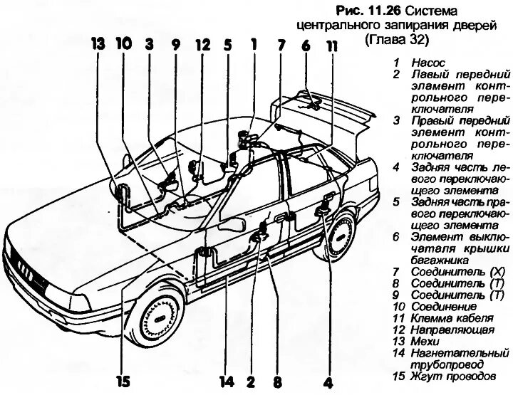 Подключение центрального замка ауди 80 Central locking system - general information (Audi 80 B3, 1986-1991, petrol / Bo