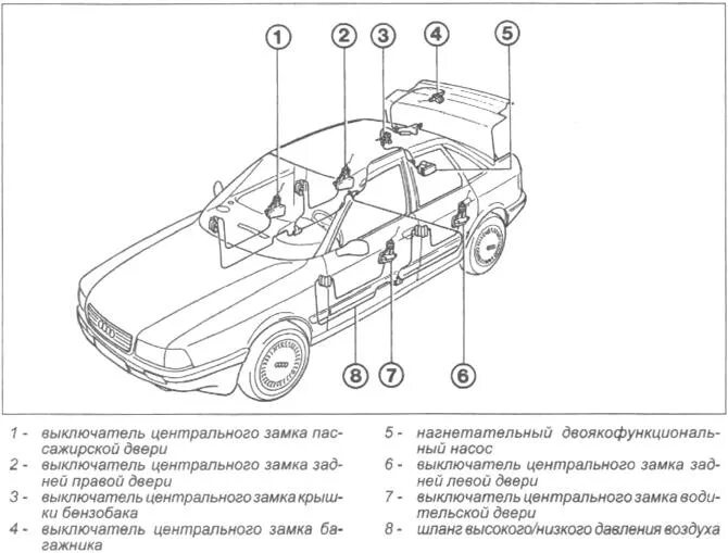 Подключение центрального замка ауди 80 Насос центрального замка - Audi 80 (B3), 1,8 л, 1991 года своими руками DRIVE2