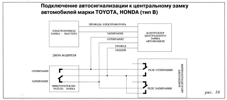 Подключение центрального замка автосигнализации Дистанционный ЦЗ вместо сигналки - Toyota Carina E, 1,8 л, 1995 года электроника