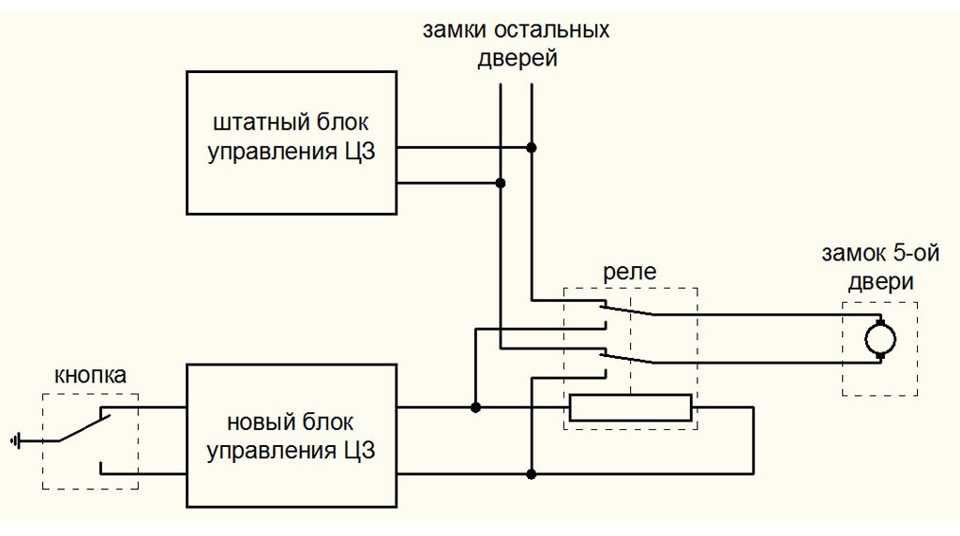 Подключение центрального замка ежик Схема подключения китайского цз к уаз патриот