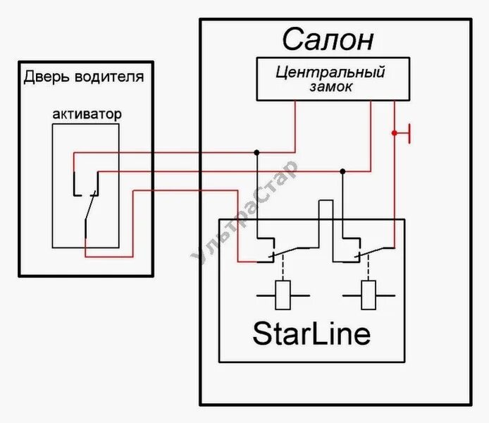 Подключение центрального замка газель Подключение сигнализации к ЦЗ без потери брелка + автозапуск. - Mitsubishi Dingo