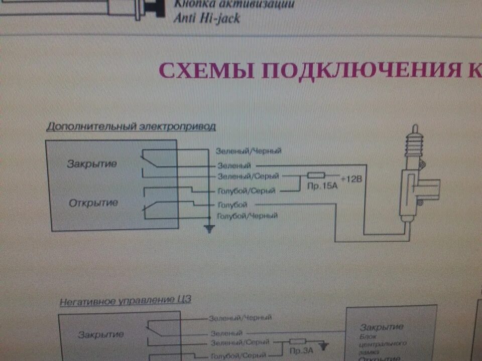 Подключение центрального замка газель Сигналка, обходчик, своими силами - Subaru Impreza (GD, GG), 2 л, 2002 года друг