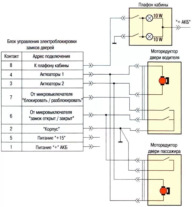 Подключение центрального замка газель некст Electrical diagrams of the car GAZelle Next