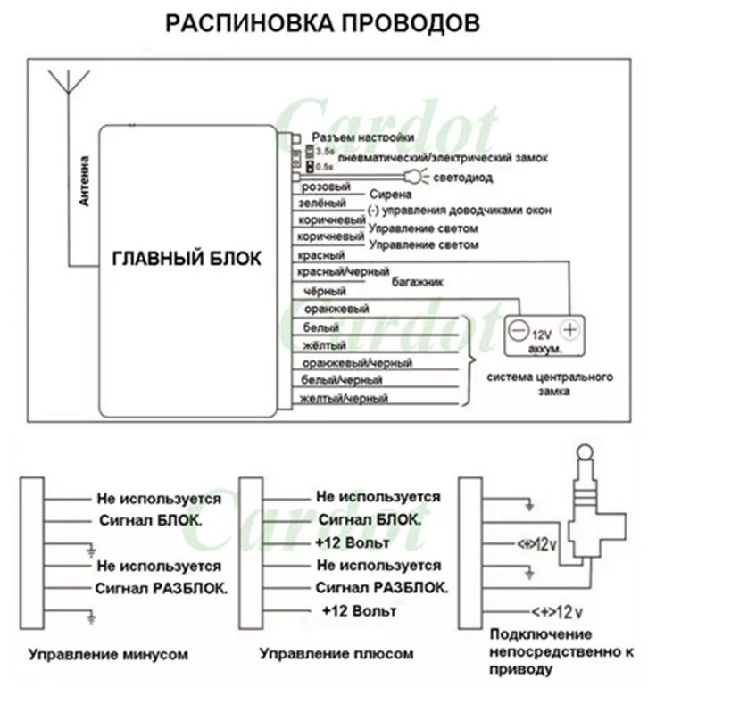 Подключение центрального замка hippcron m616 Установка модуля управления центральным замком с дистанционным управлением на ВА