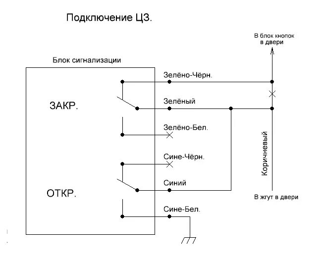 Подключение центрального замка к сигнализации гранта фл Проблемы с сигналкой - Lada Приора седан, 1,6 л, 2007 года поломка DRIVE2