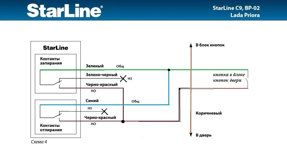 Подключение центрального замка к сигнализации старлайн Подключение сигналки к ЦЗ на Приоре-2/Гранте/Калина-2 - DRIVE2