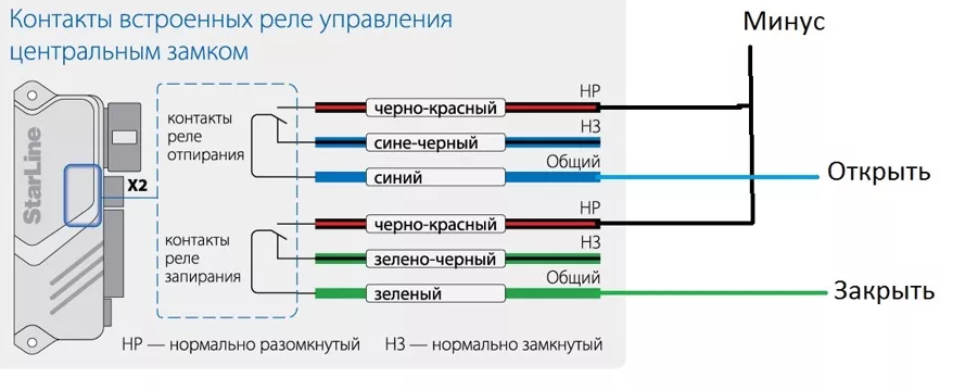 Подключение центрального замка к сигнализации старлайн а93 Установка сигнализации с автозапуском шевроле нива - КарЛайн.ру