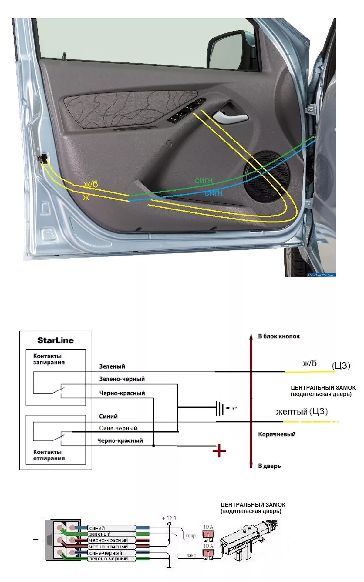 Подключение центрального замка калина 2 Карта монтажа приора - BestChehol.ru