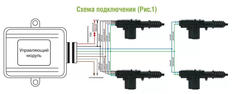 Подключение центрального замка кес Сигнализация Red Scorpio 970 и центральный замок - Honda Civic Hatchback (4G), 1