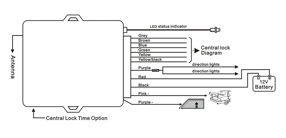 Подключение центрального замка keyless entry Сигнализация keyless entry system инструкция на русском схема - Все инструкции и