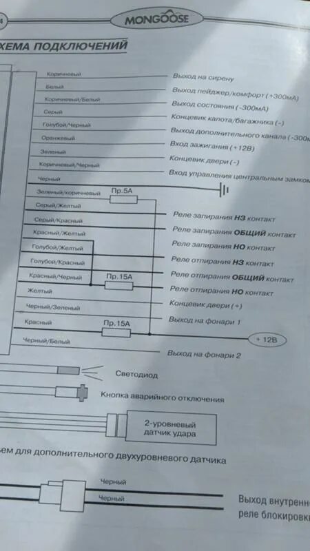 Схемы подключения к цз, Mongoose, Рис.4 Инструкция по эксплуатации Mongoose Two 