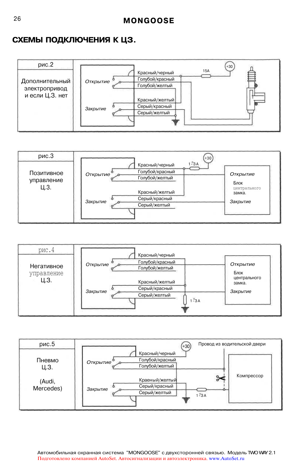 Подключение центрального замка мангуст Схемы подключения к цз, Mongoose, Рис.4 Инструкция по эксплуатации Mongoose Two 