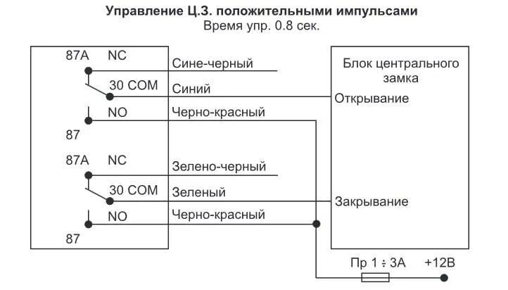 Подключение центрального замка мерседес Инструкция по подключению и применению автосигнализации Томагавк TZ 9020 с пошаг