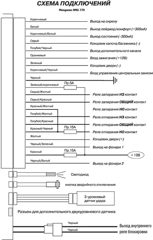 Mongoose Immobilizer: Инструкция и руководство, Схемы подключения к центральному