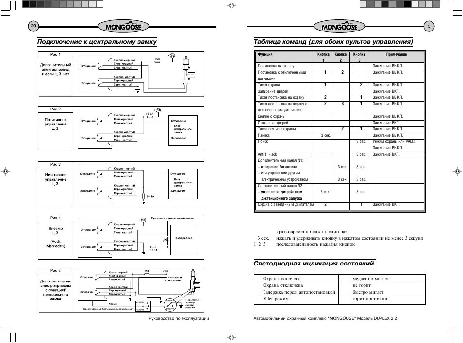 Подключение центрального замка mongoose Подключение к центральному замку Инструкция по эксплуатации Mongoose Duplex 2.2 