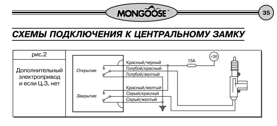 Подключение центрального замка mongoose Реанимация Mongoose-та - Lada Приора седан, 1,6 л, 2008 года электроника DRIVE2