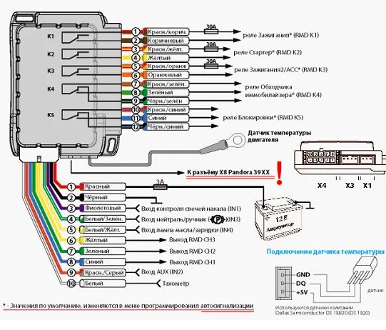 Подключение центрального замка пандора GSM автосигнализация i-Root и Pandora 3910. Сравниваем, что лучше