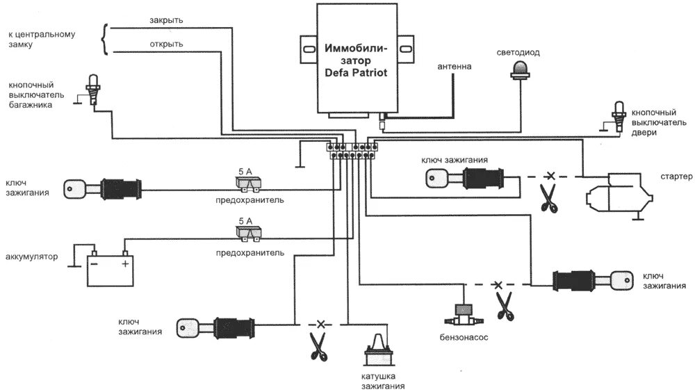 Подключение центрального замка патриот DEFA PATRIOT - схема подключения