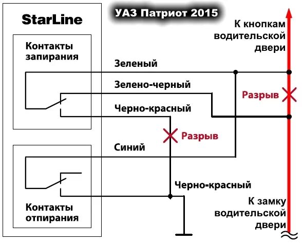 Подключение центрального замка патриот Установка сигнализации starline - УАЗ Patriot, 2,7 л, 2018 года электроника DRIV