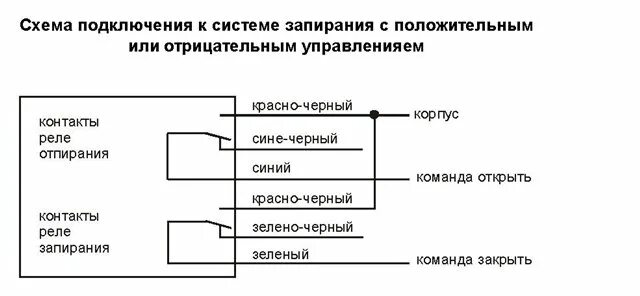 Подключение центрального замка по минусу Подключение ЦЗ к сигнализации - 3 - VI - Honda Civic Club